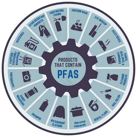 Mar 18, 2021 The number of identified sites and groundwater systems with PFAS contamination has increased by 1200 in just over two years, from 191 in Fall 2018 to more than 2,350 in December 2020. . List of bases with pfas contamination